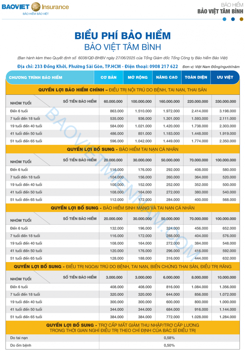 Biểu phí Bảo Việt Tâm Bình