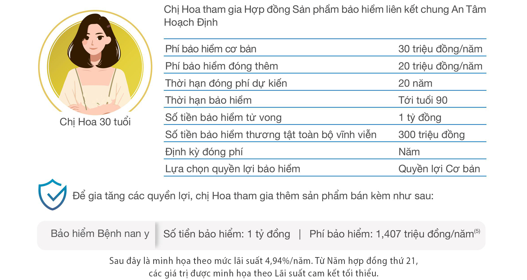 minh hoạ quyền lợi an tâm hoạch định