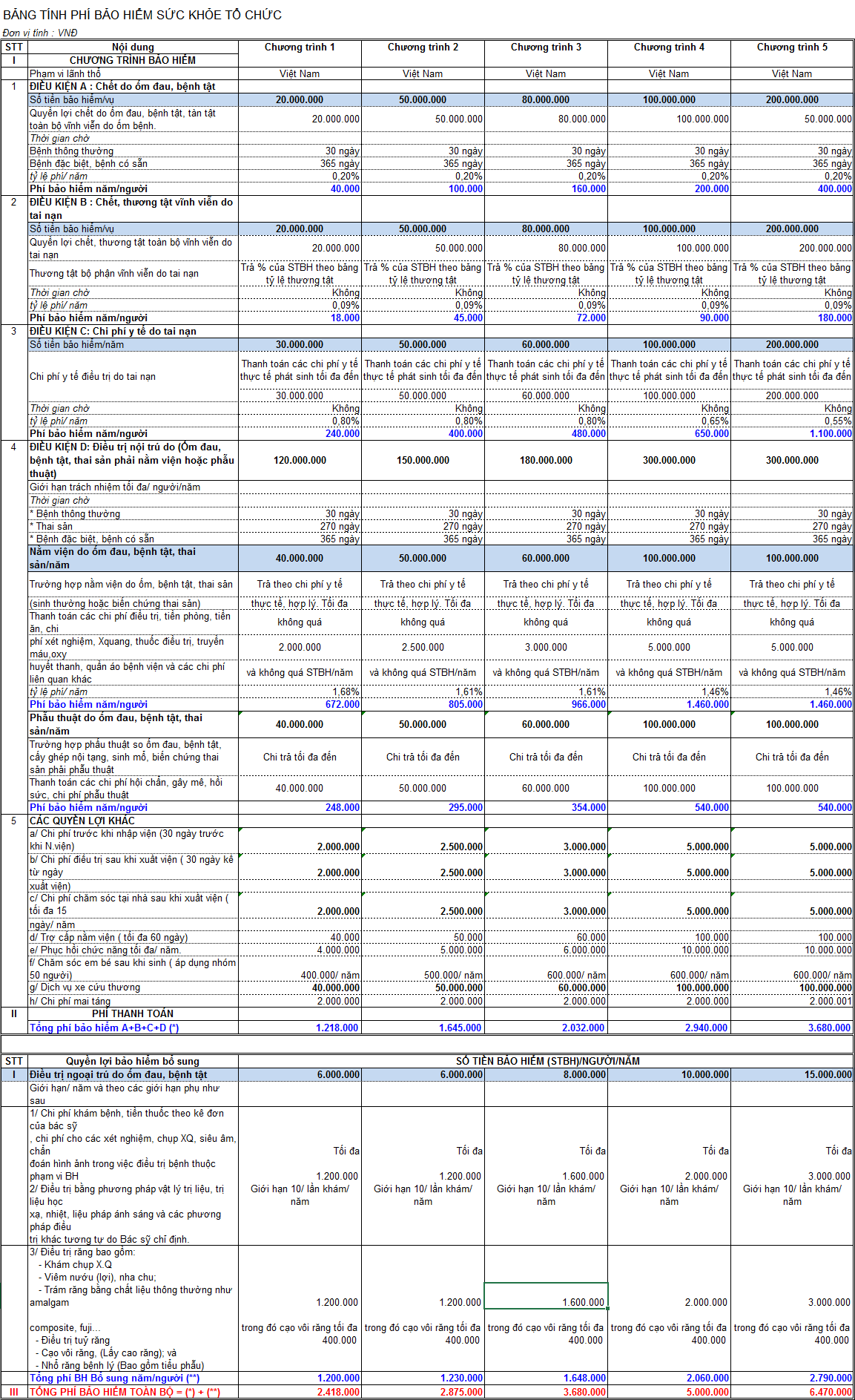 Phí bảo hiểm sức khoẻ cho tổ chức, doanh nghiệp