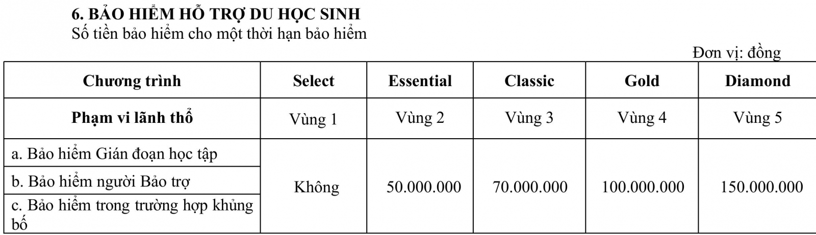 Quyền lợi bảo hiểm hỗ trợ du học sinh