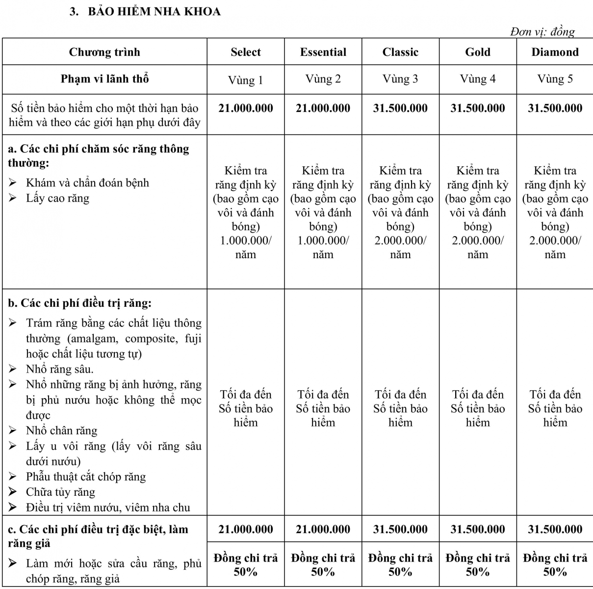 Quyền lợi bảo hiểm nha khoa